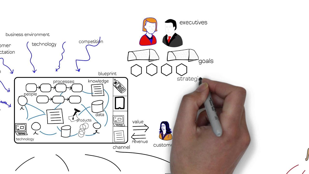 What is the value of Business Architecture?