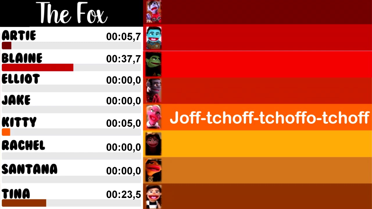 Glee - The Fox (What Does The Fox Say?) | Line Distribution + Lyrics