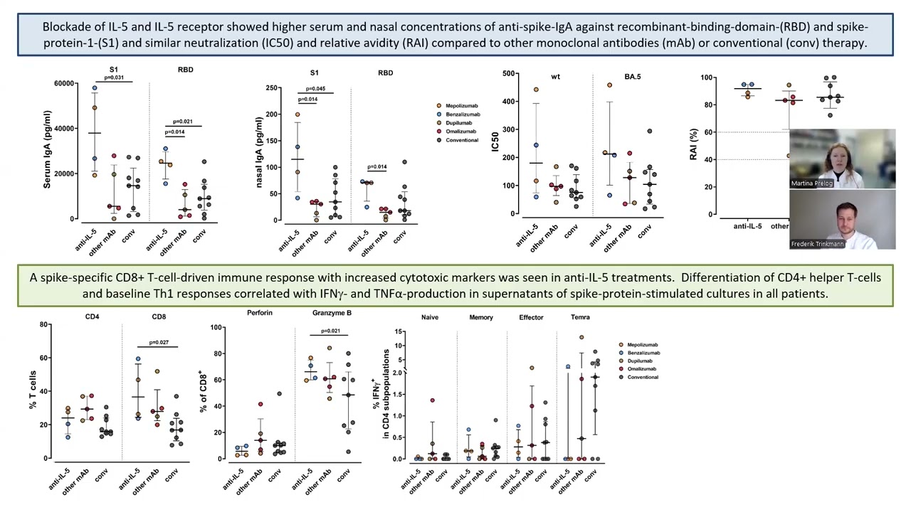 Anti-spike-IgA antibodies after SARS-infection-induced spike-exposures – Video abstract [547038]