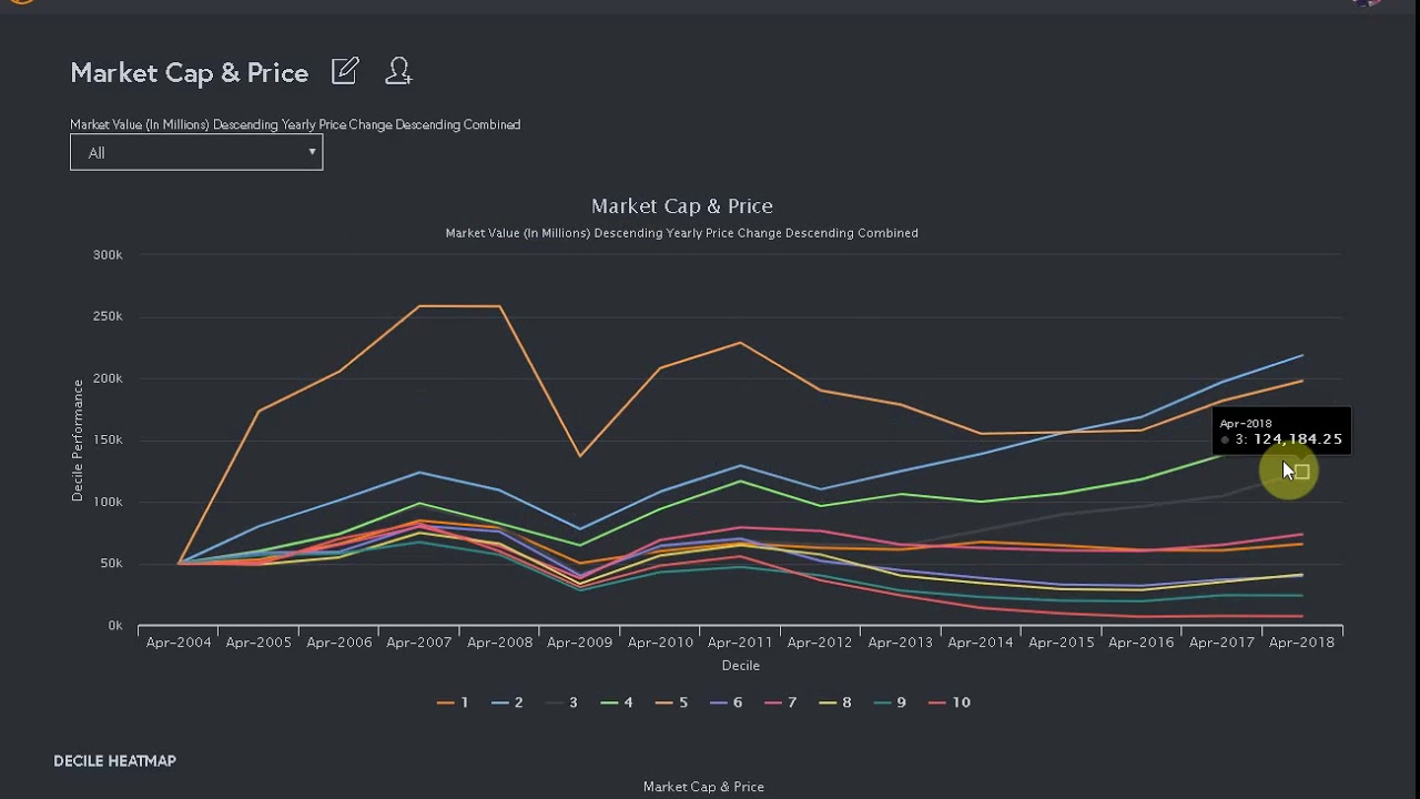 How and why rank by decile