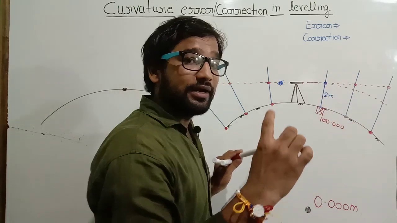 Curvature error/correction in leveling ! positive error ! negative correction ! JE ! AE ! upsssc je