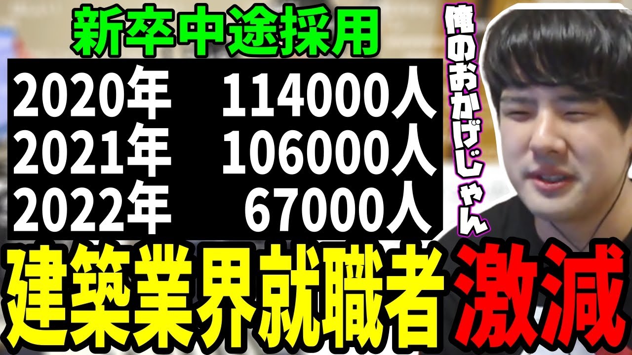 建築業界に就職する人が減っている件について【2023/02/05】