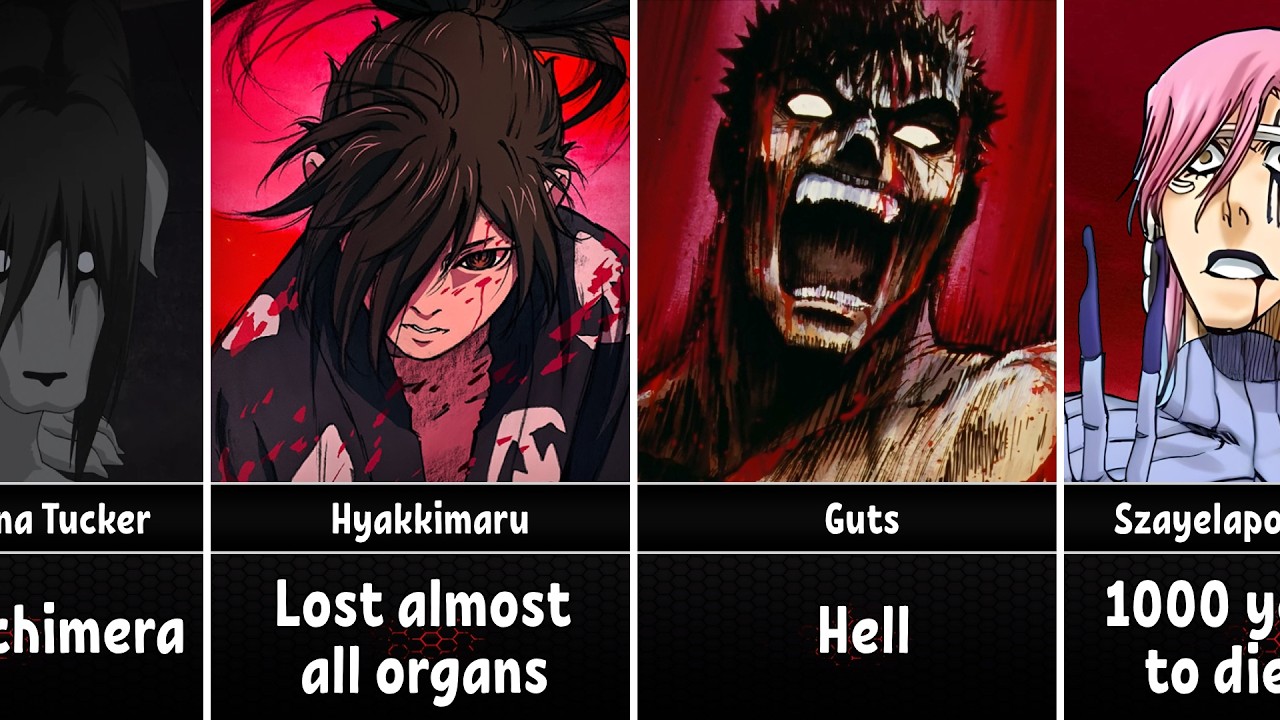 Anime Characters Who Have Suffered the Most