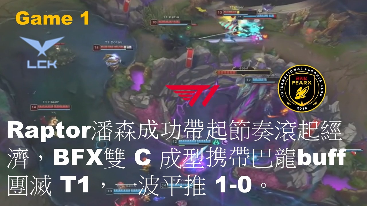 T1 VS BFX|Raptor潘森成功帶起節奏滾起經濟，BFX雙 C 成型携帶巴龍buff團滅 T1，一波平推 1-0|Game 1|LCK CUP 2026 PO UB R2 M2