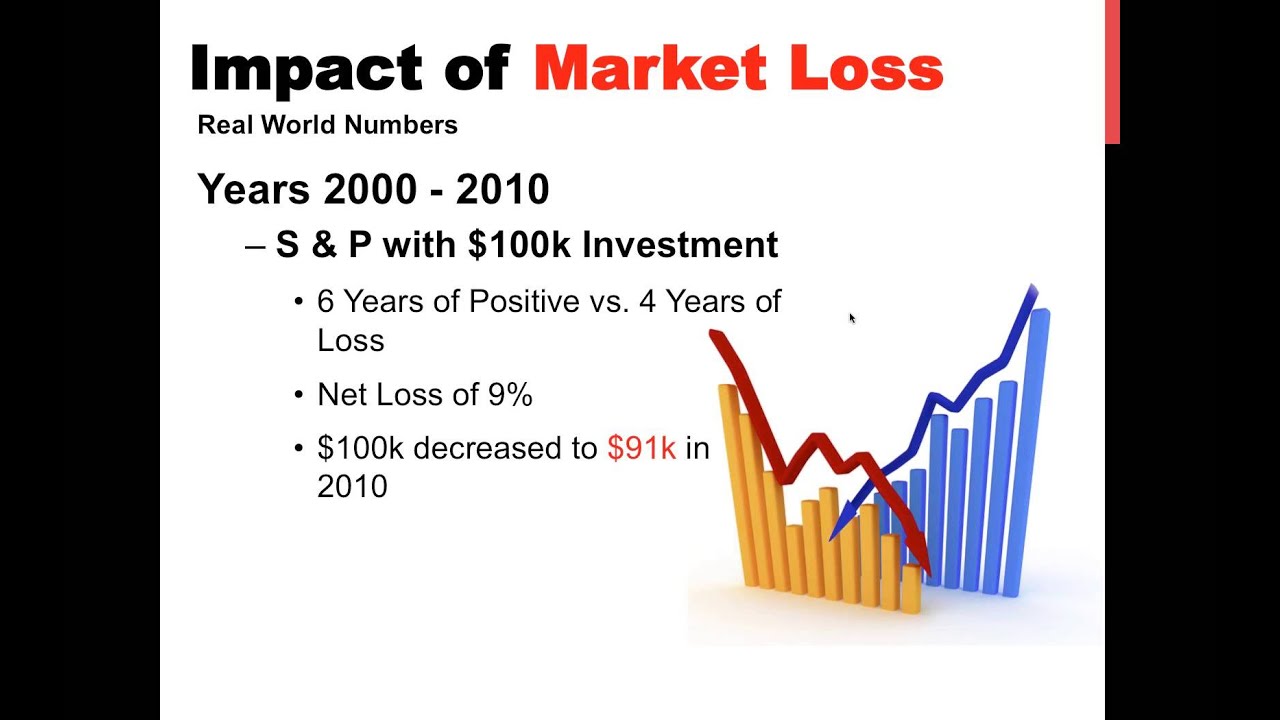 Unlimited ROTH Webinar 7-30-13