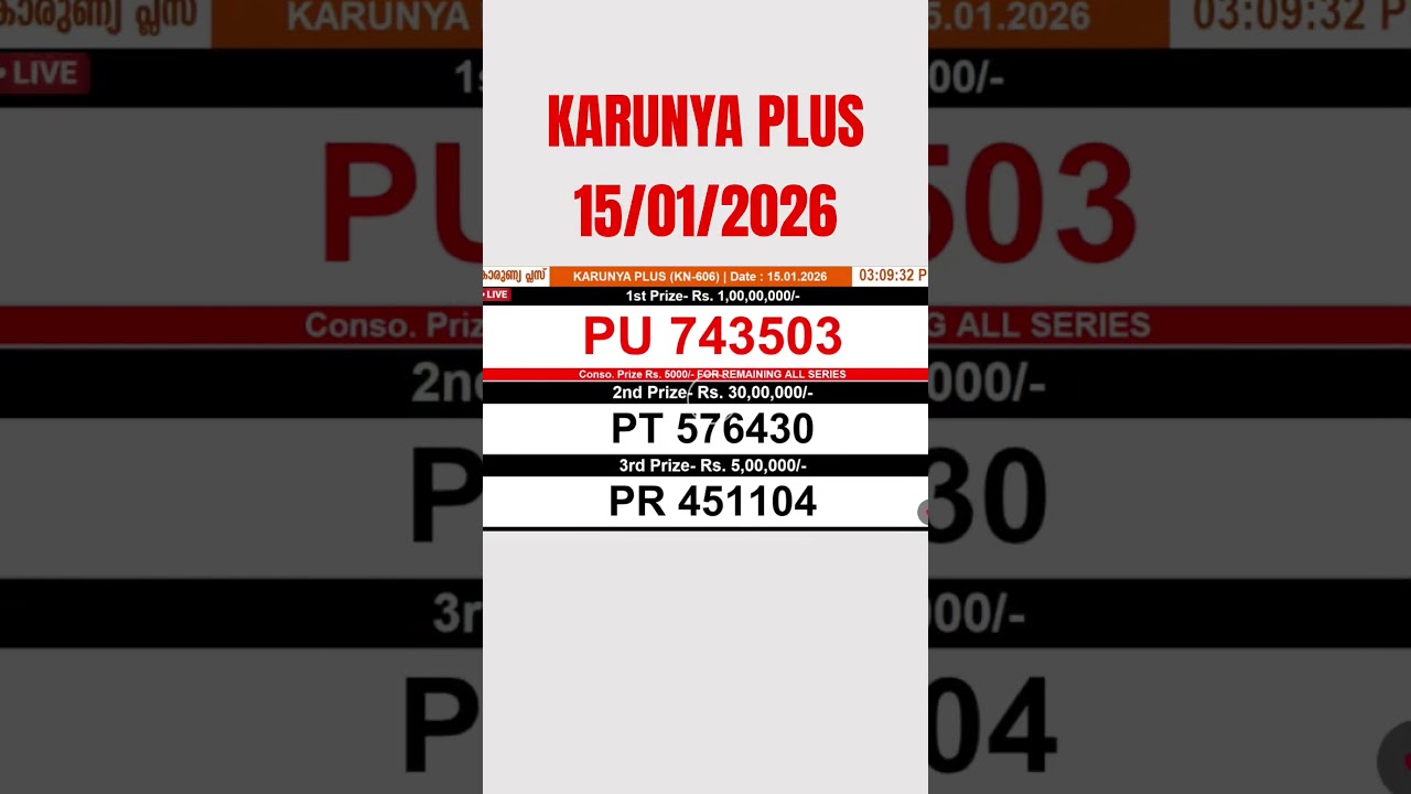 Kerala Lottery KARUNYA PLUS KN-606  Result Today| 15/01/2026 FULL RESULT LIVE 