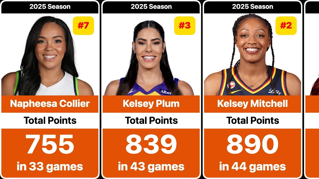 Топ-50 снайперов WNBA 2025 года | Рейтинг по количеству очков