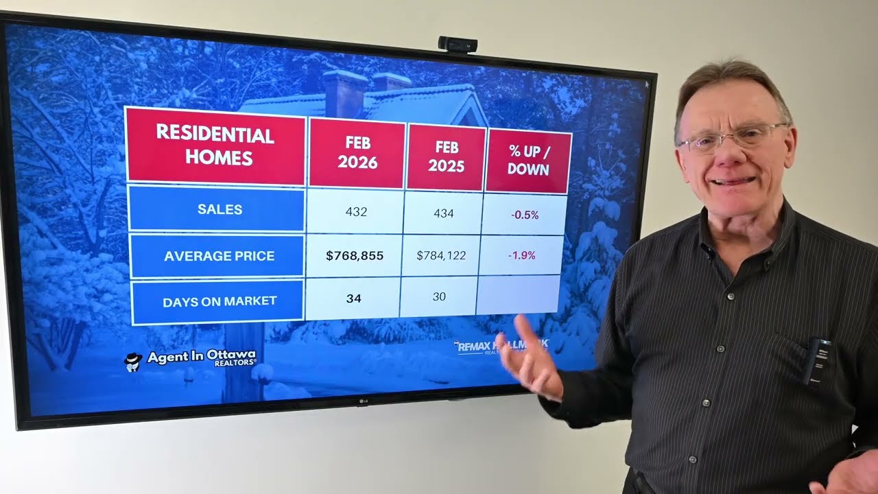 🏡Ottawa Real Estate Market Update February 2026