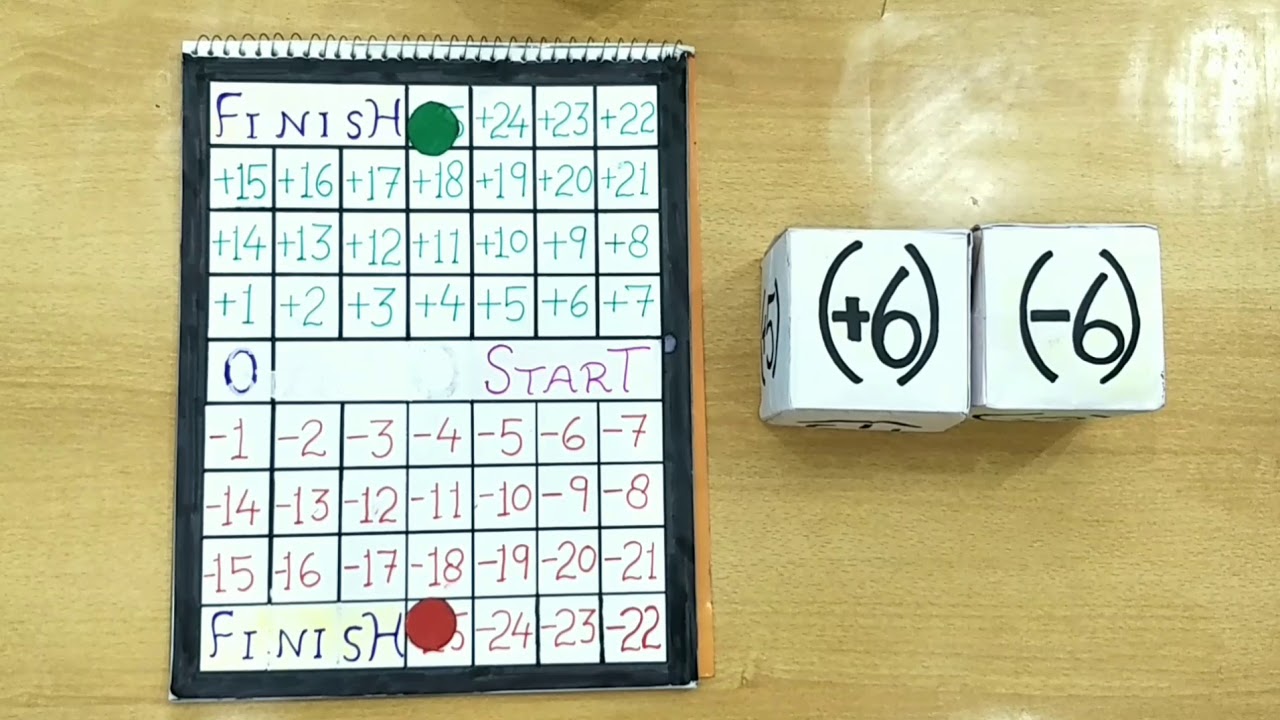 Addition of Integers with Board Game/ पूर्णांकों को जोड़े मज़ेदार तरीके से
