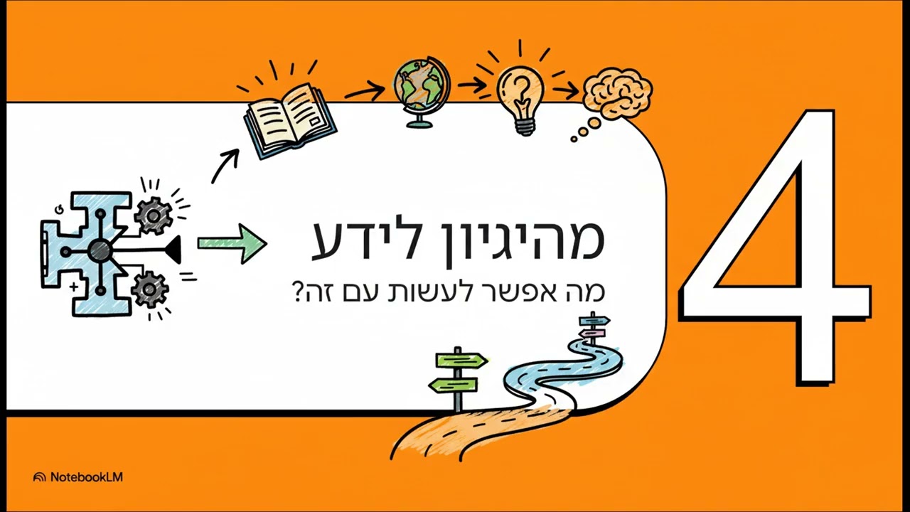 מילות ההיגיון לרמב