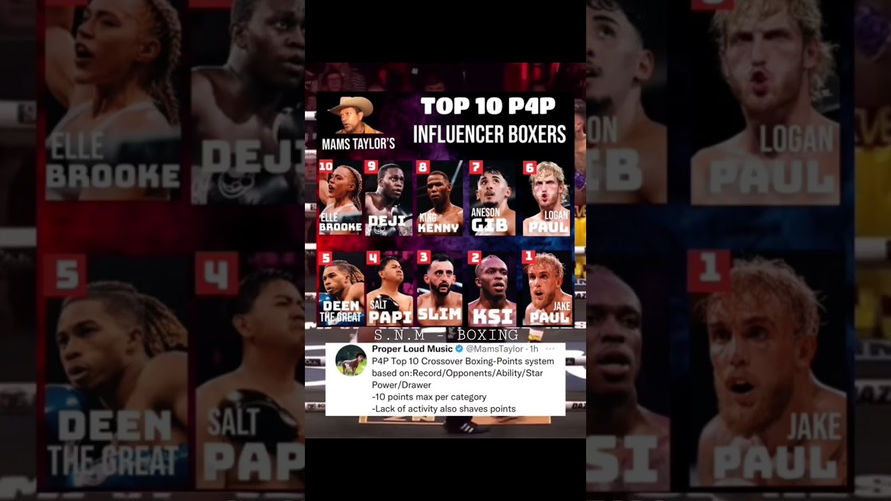 Top 10 P4P Influencer Boxer RANKINGS 🔥🔥 #shorts