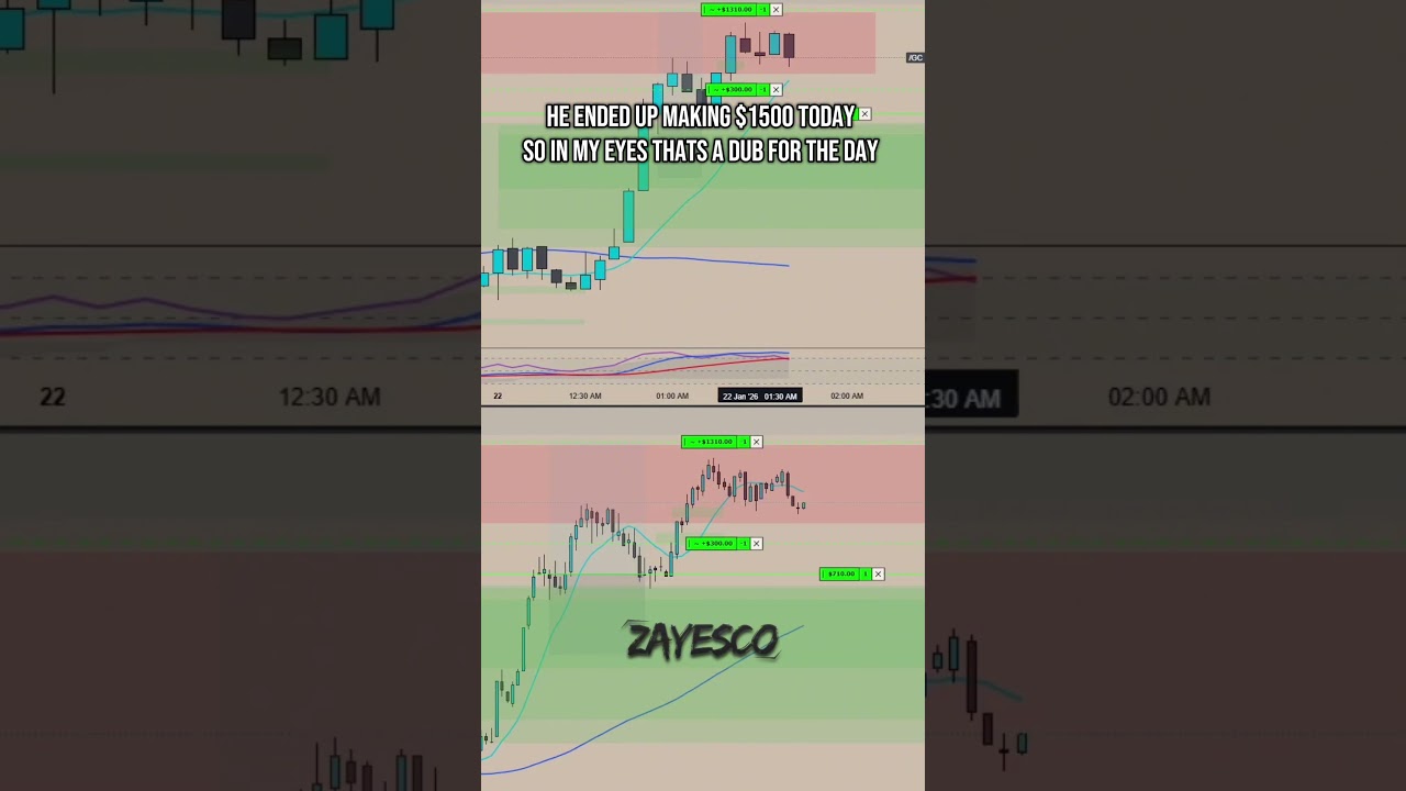 Trading gold during Asian Session! It&rsquo;s not bad like people make it seem! #daytrading #daytrader