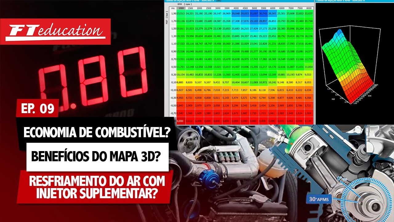 Economia de combustível? Benefícios do mapa 3D? Injetor suplementar? - FT Education Responde #9
