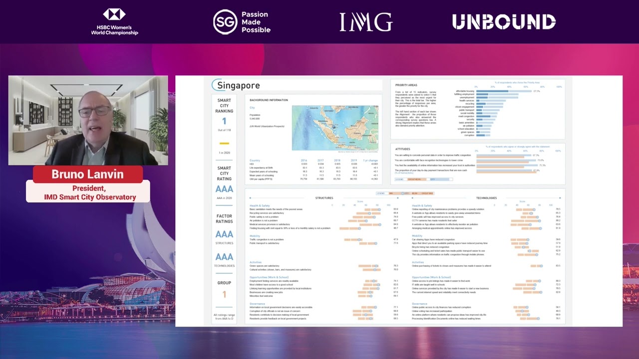 Cities of the Future 2022 - Why Singapore is the World's Smartest City