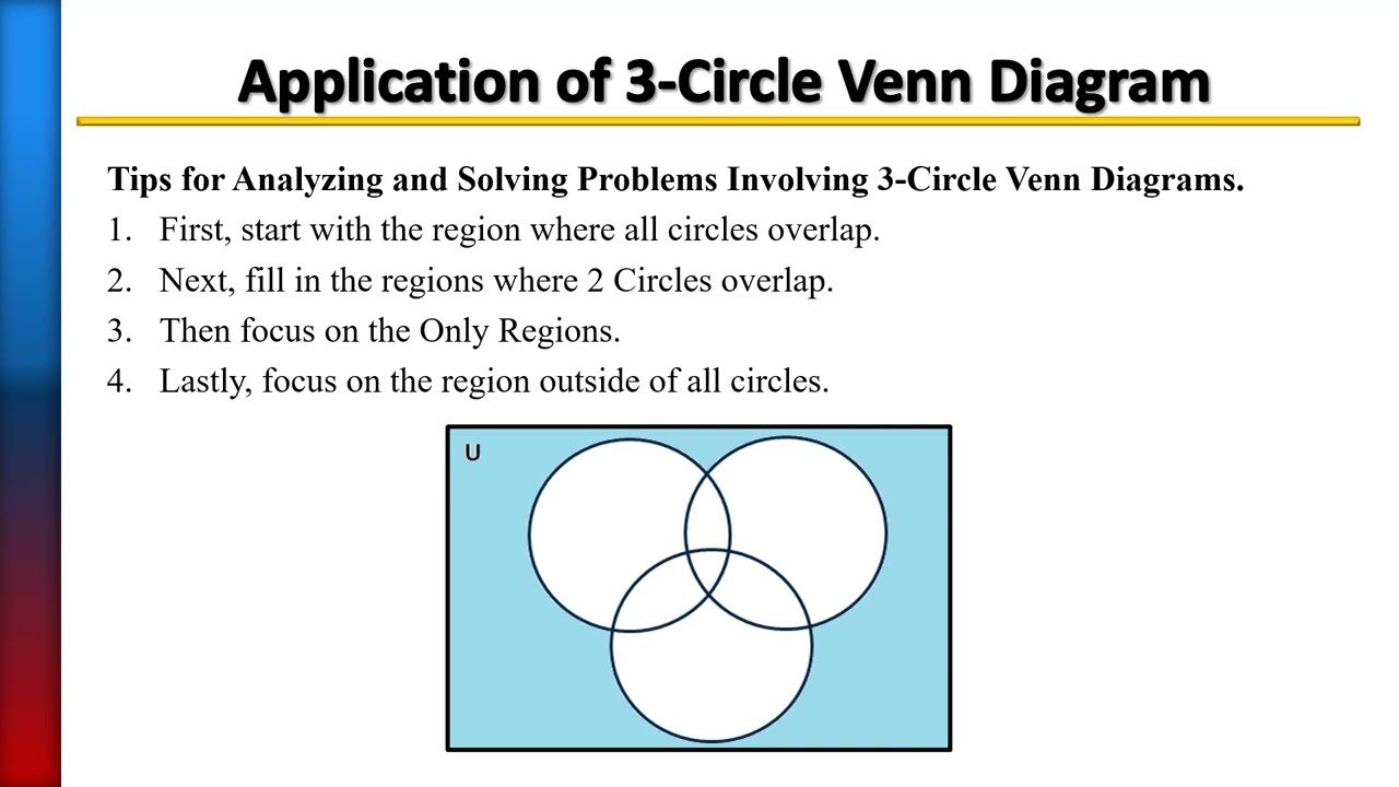 Venn Diagram 3-Circle Application, Example 2