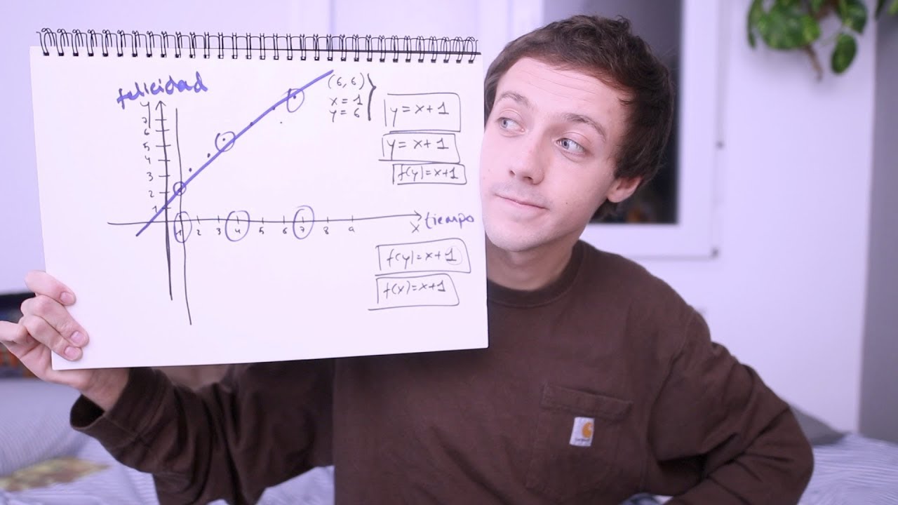 Mi Mam&aacute;, Matem&aacute;ticas, y Felicidad y=x+1