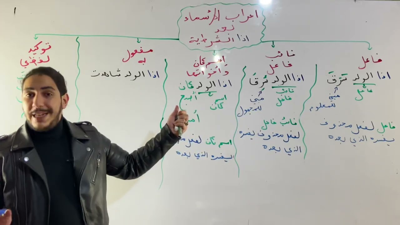 اعراب الأسماء التي تأتي بعد اذا الشرطية - الجزء الثاني- الاستاذ معاذ