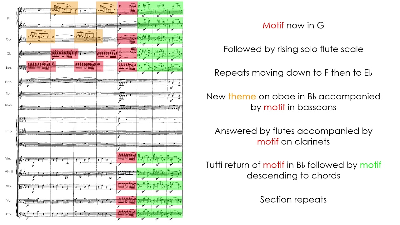 MOZART The Magic Flute Overture (K. 620) Score and Analysis