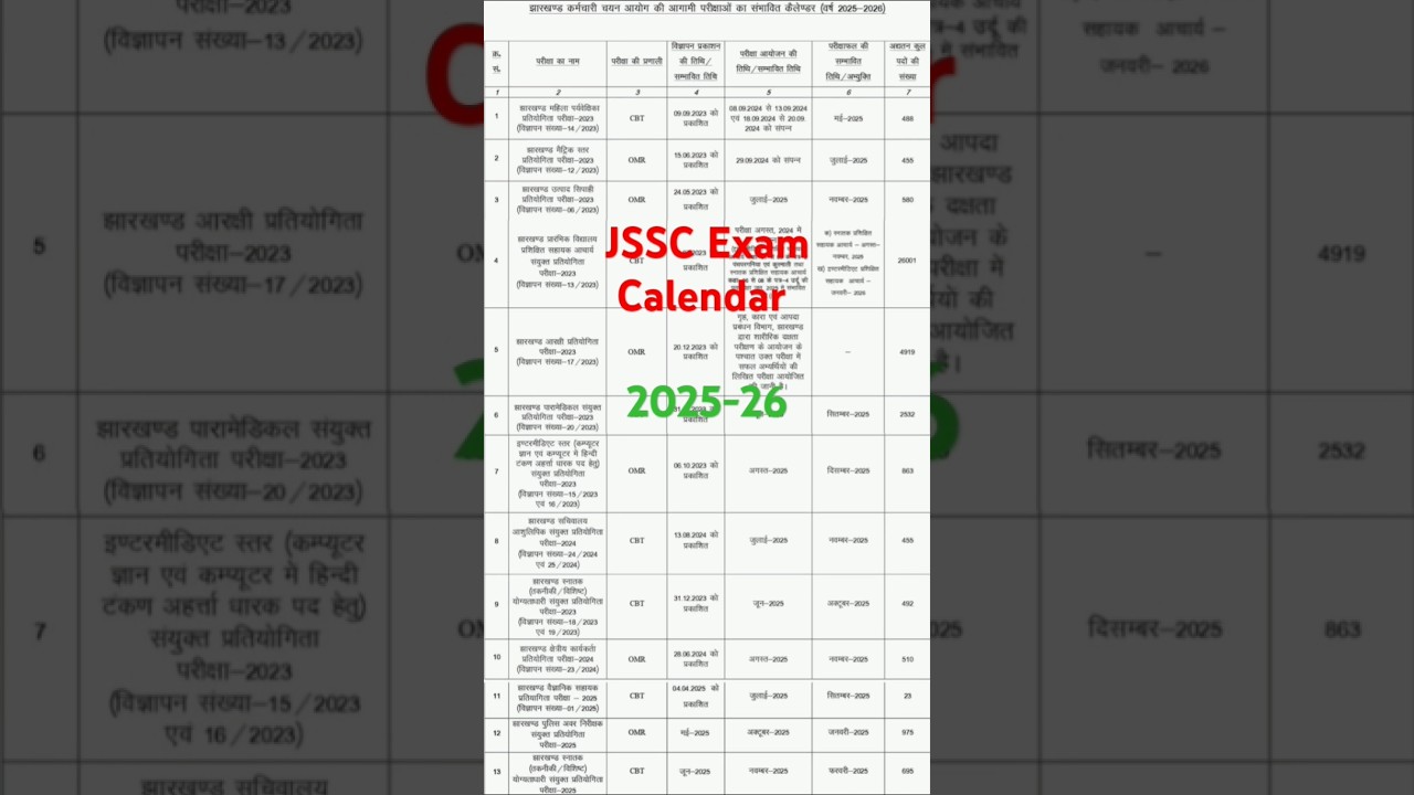 #jharkhand #JSSC exam calendar #new job vacancy #jssc #job