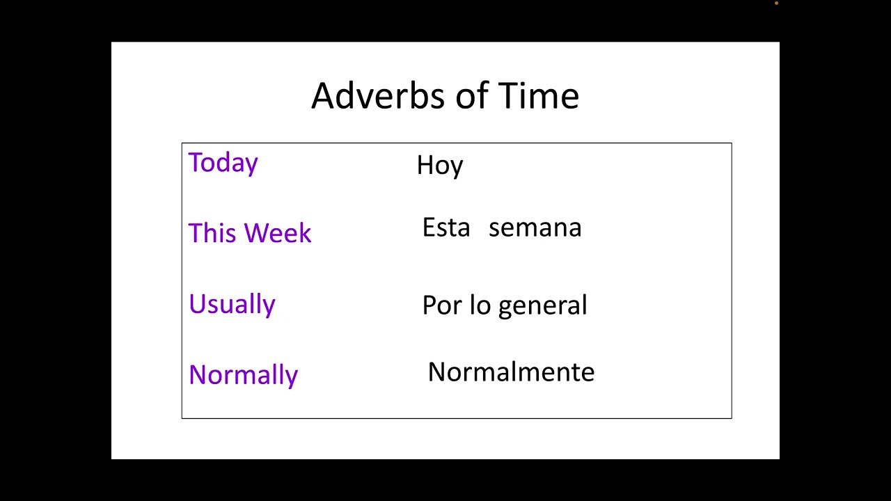Year 5 ¿Qué tiempo hace? 2024-25 Lesson 9