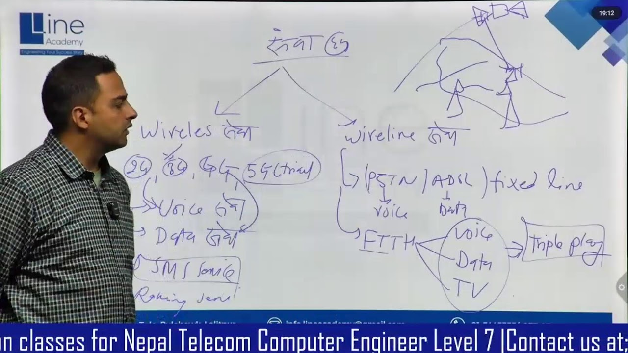 लोकसेवा तयारी कक्षा – 𝐍𝐄𝐏𝐀𝐋 𝐓𝐄𝐋𝐄𝐂𝐎𝐌: 𝐂𝐨𝐦𝐩𝐮𝐭𝐞𝐫 𝐄𝐧𝐠𝐢𝐧𝐞𝐞𝐫 - 𝐋𝐞𝐯𝐞𝐥 𝟕 Orientation Day-V