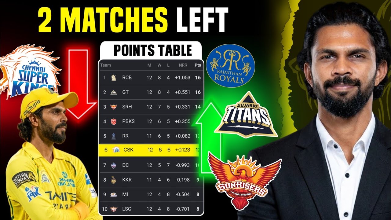 HOW CAN CSK QUALIFY FOR IPL 2026 PLAYOFFS | CSK PLAYOFFS 2026 EXPLAINED