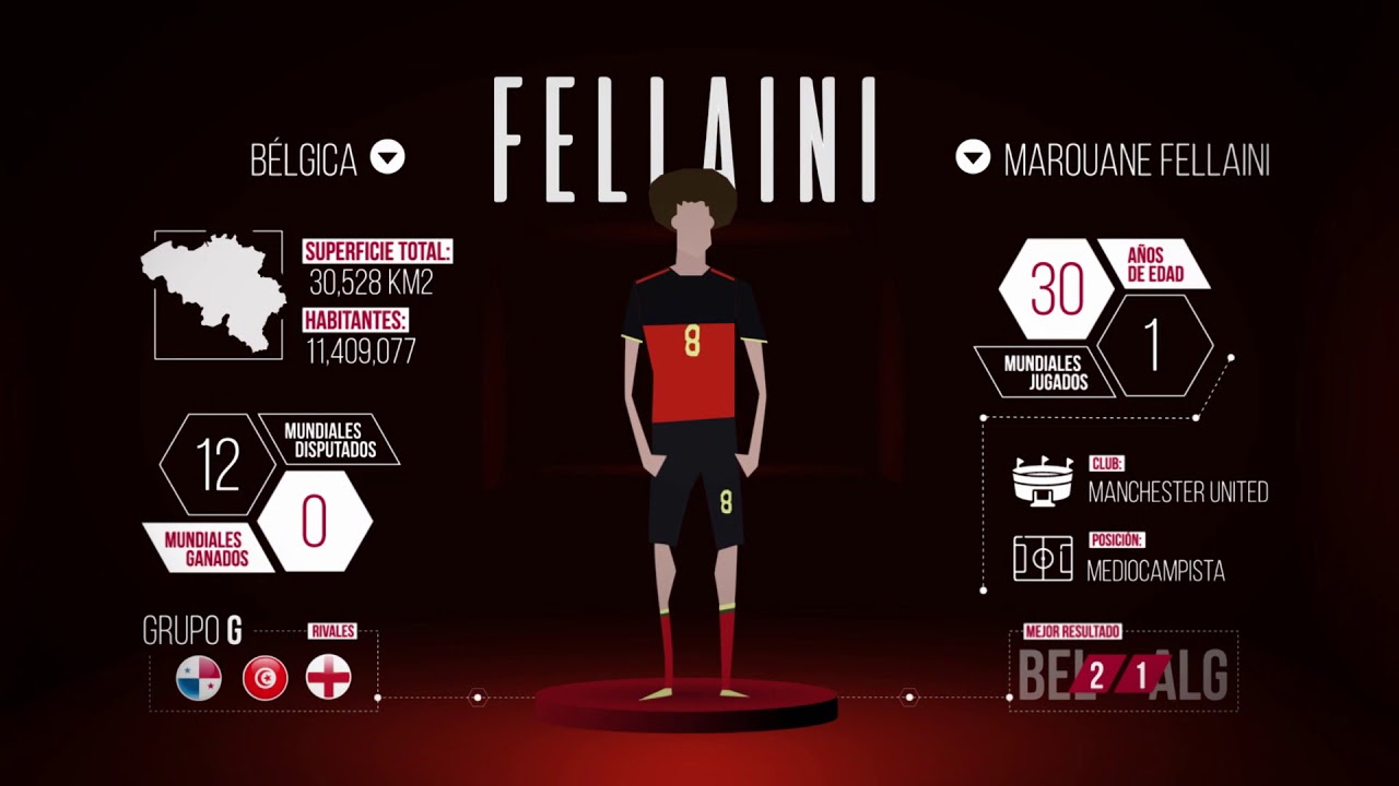 Seleccionados: Marouane FELLAINI