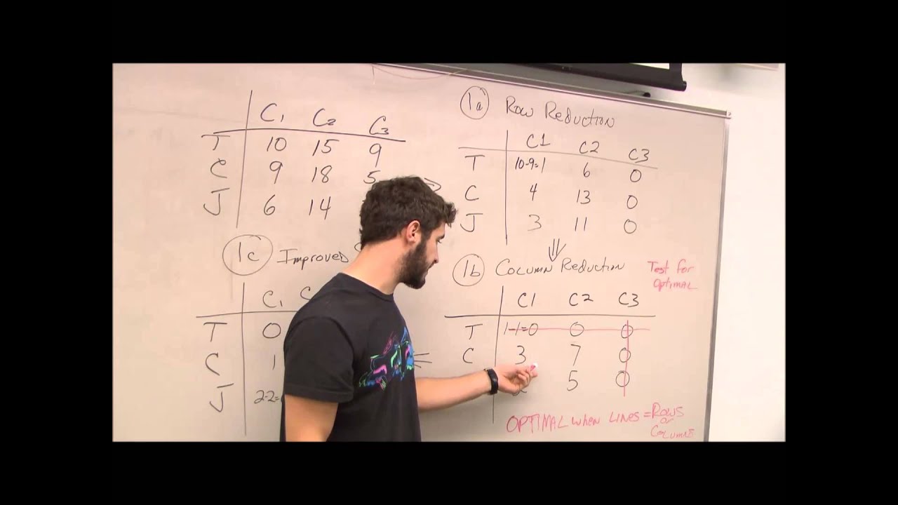 Linear Programming Assignment (Hungarian) Method