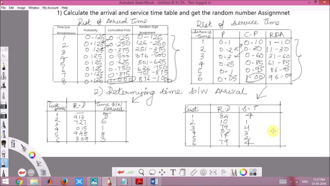 Modeling and Simulation Single channel queuing system for sir