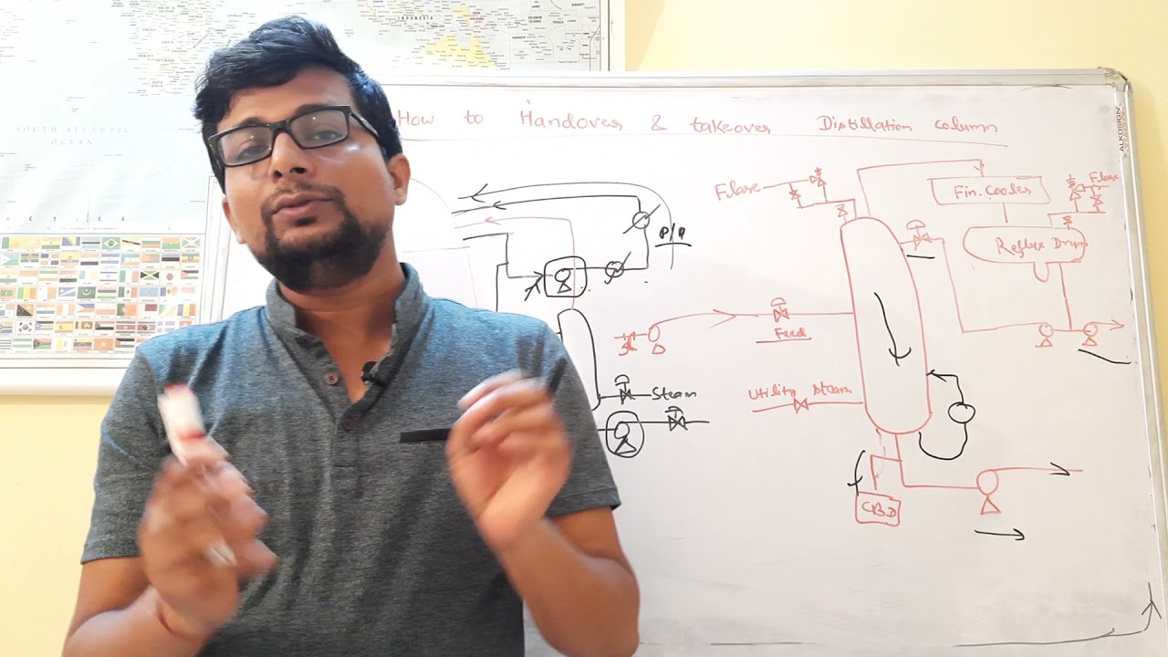 How to handover Columns (Distillation/Absorption/Stripper) & Vessel for Maintenance| Hindi