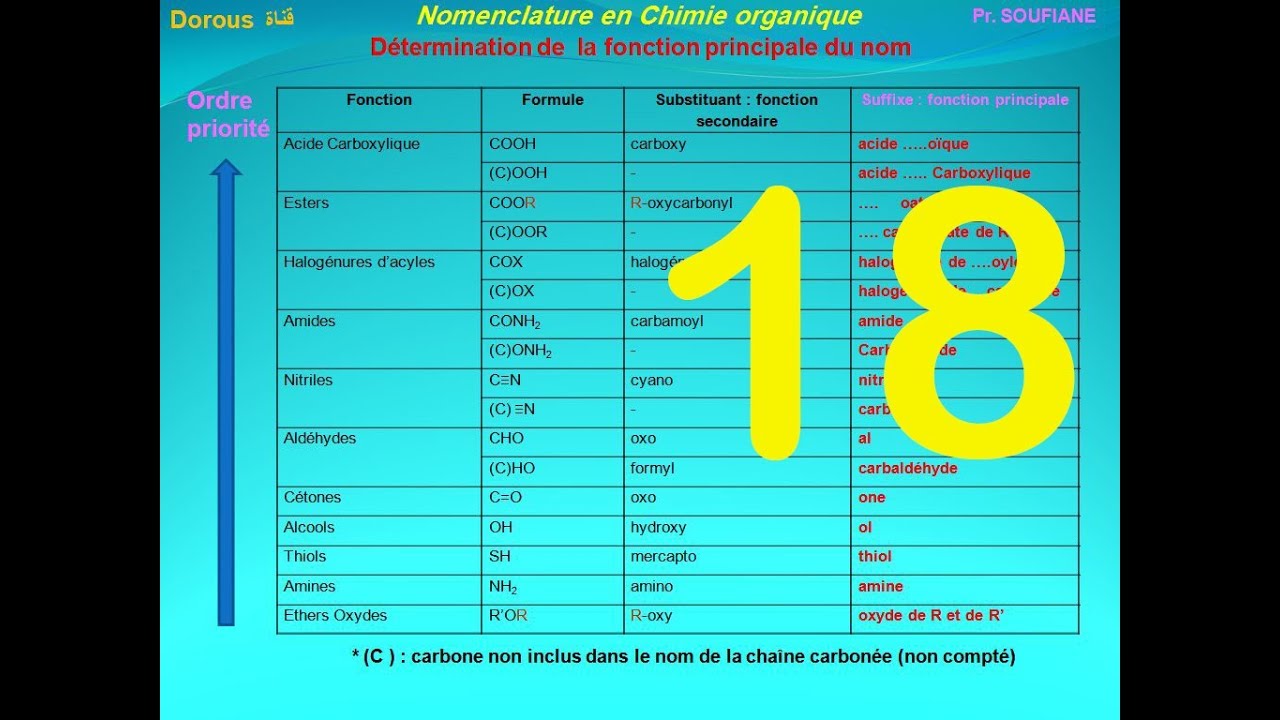 18.Tableau des fonctions chimiques