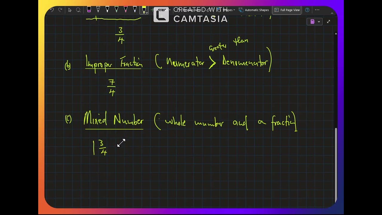 Unit 1.4.1 Fractions , Decimal and Percentage