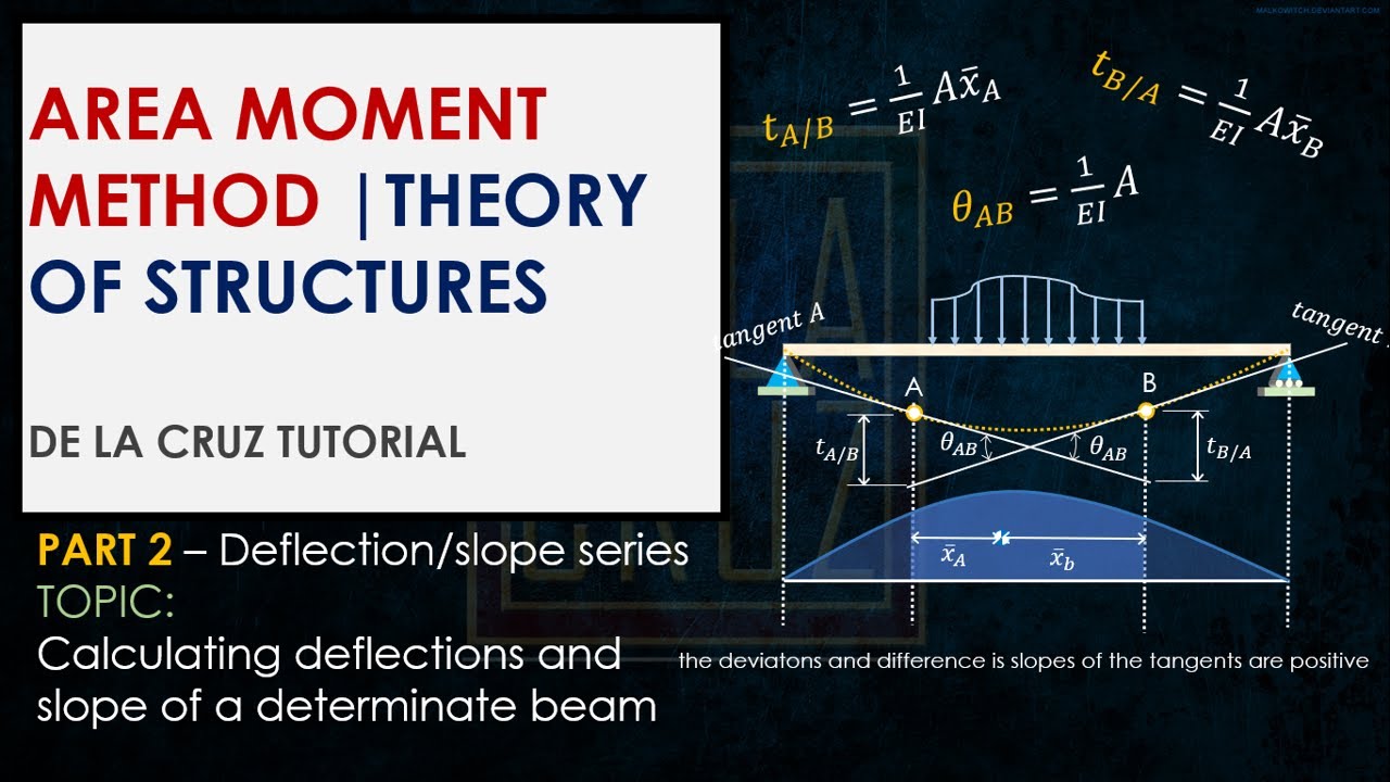AREA MOMENT METHOD | Calculating deflection and slope | DE LA CRUZ TUTORIAL