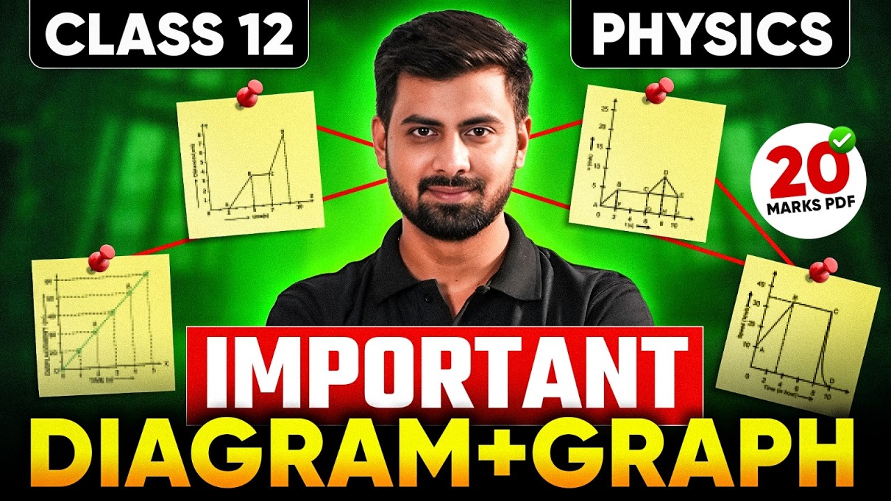 20 Marks✅ Physics Important Graph + Diagrams | Class 12 Physics Tushar Patel #infinitylearn #class12