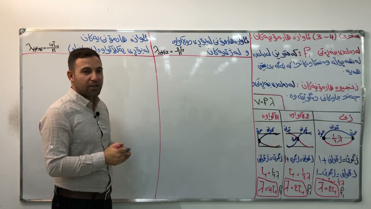 فیزیای پۆلی 12 بەشی چوارەم   بەندی سێیەم