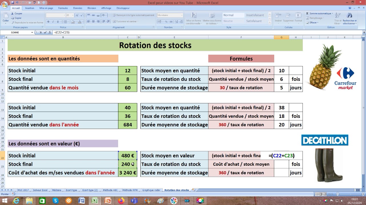 Rotation des stocks