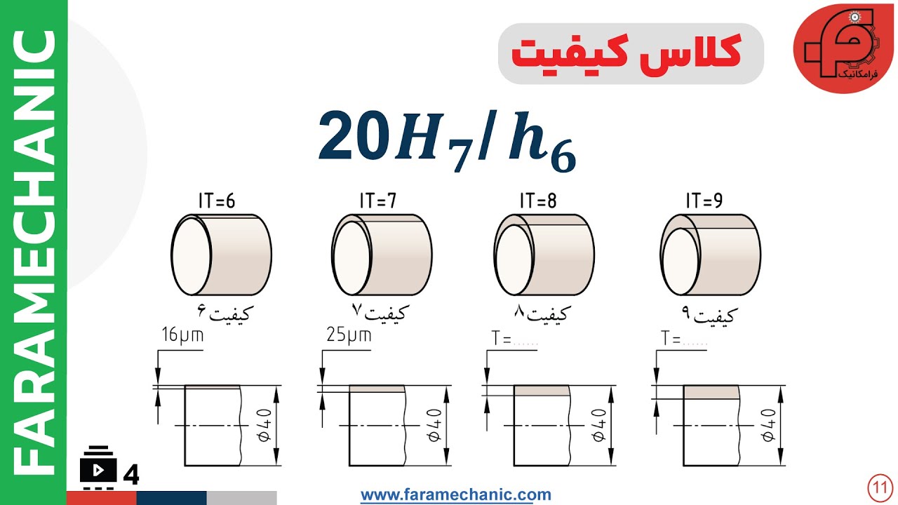 کلاس کیفیت؛ استانداردی برای تولید قطعات بی‌نقص