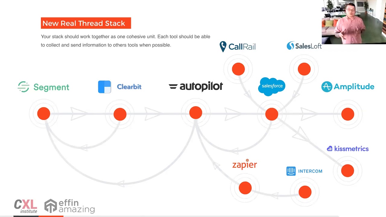 Marketing Automation: What you're missing out on in your MarTech tool stack | CXL Free Webinar