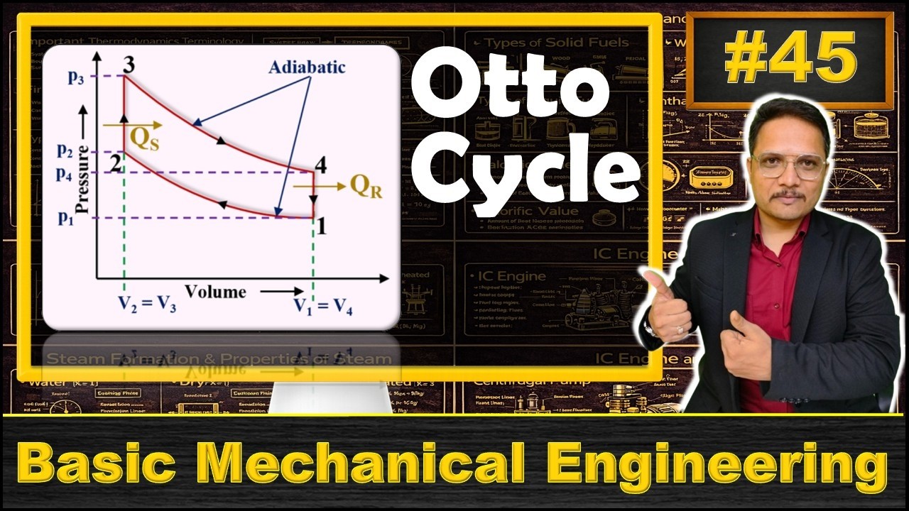 Otto cycle (Basics, Working, Efficiency, pV diagram & Work done) Explained