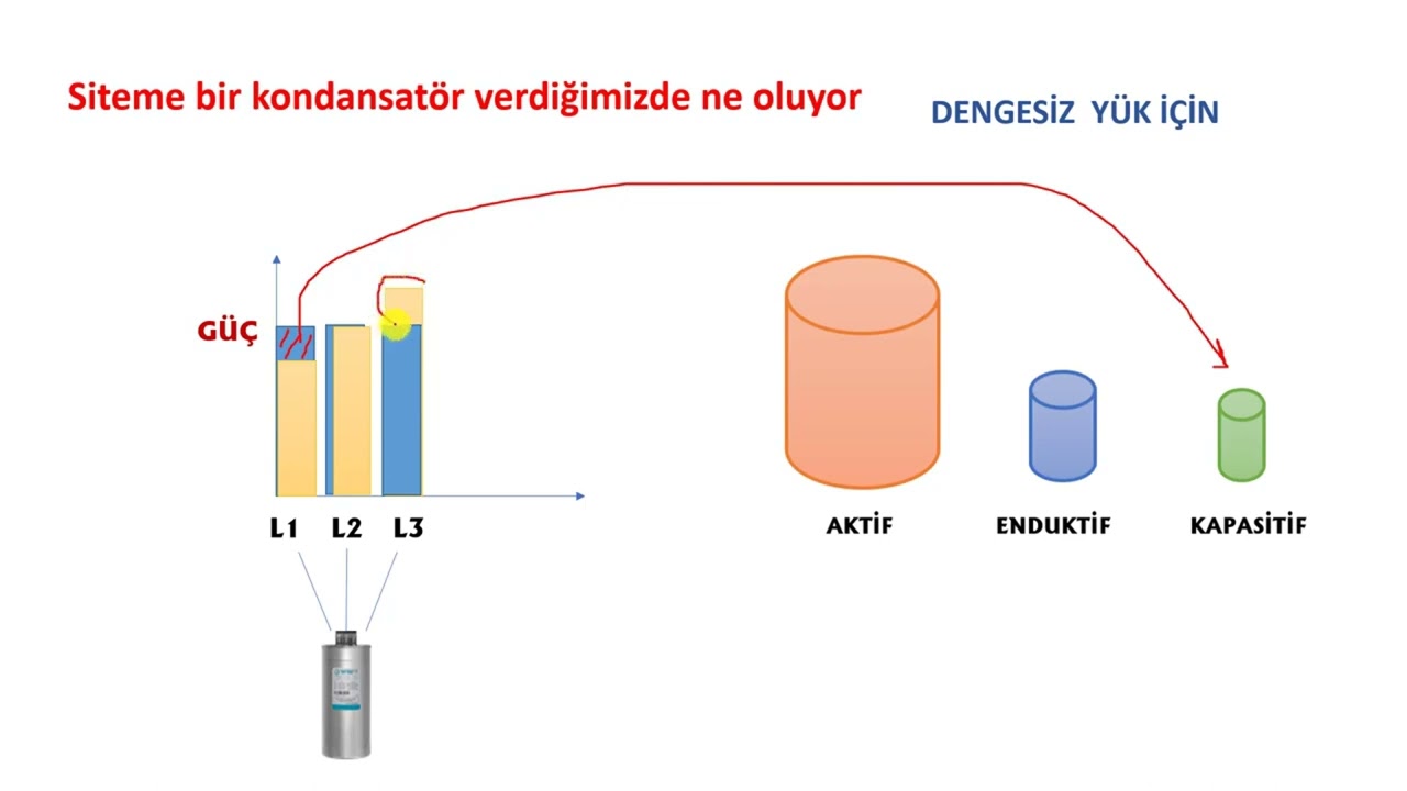 Kompanzasyon Şönt Reaktörler