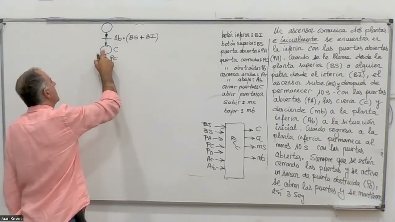 Ejemplo Red de Petri