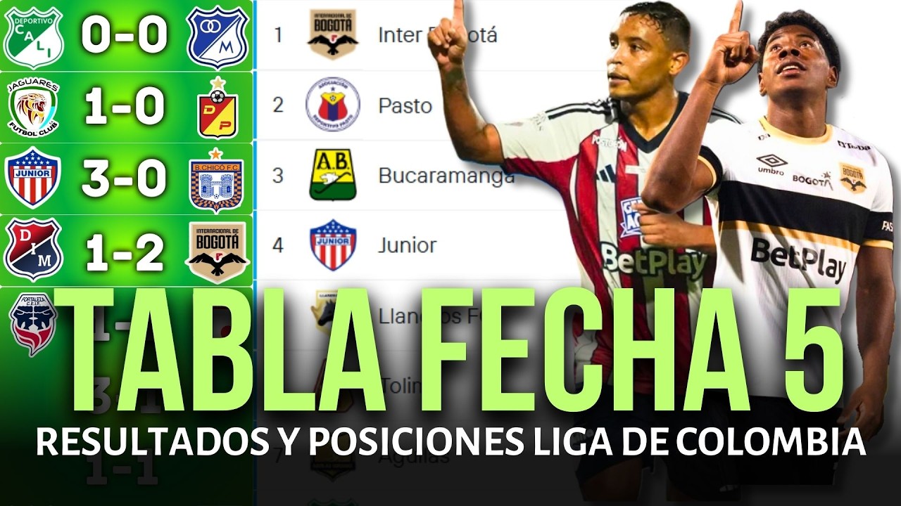 TABLA DE POSICIONES DE LA LIGA BETPLAY COLOMBIANA Y RESULTADOS HOY 2026 | CALI EMPATÓ CON MILLOS