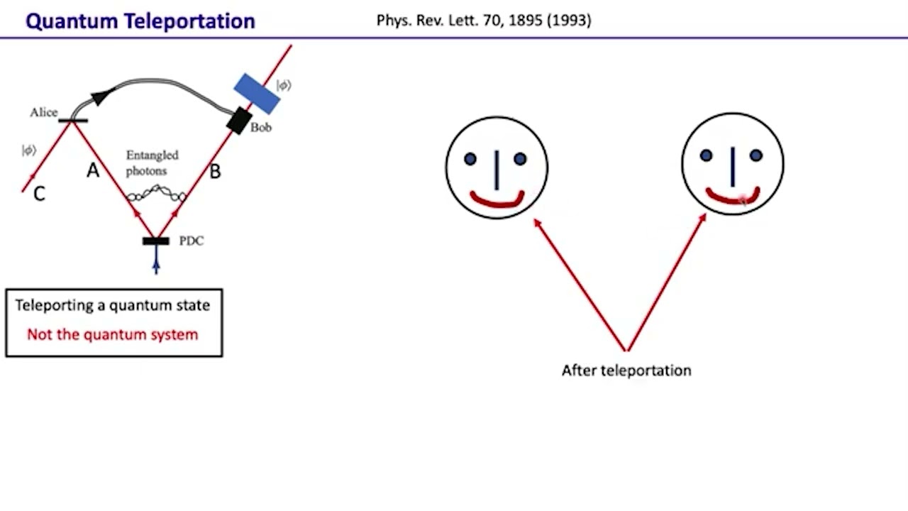 Quantum Teleportation #swayamprabha