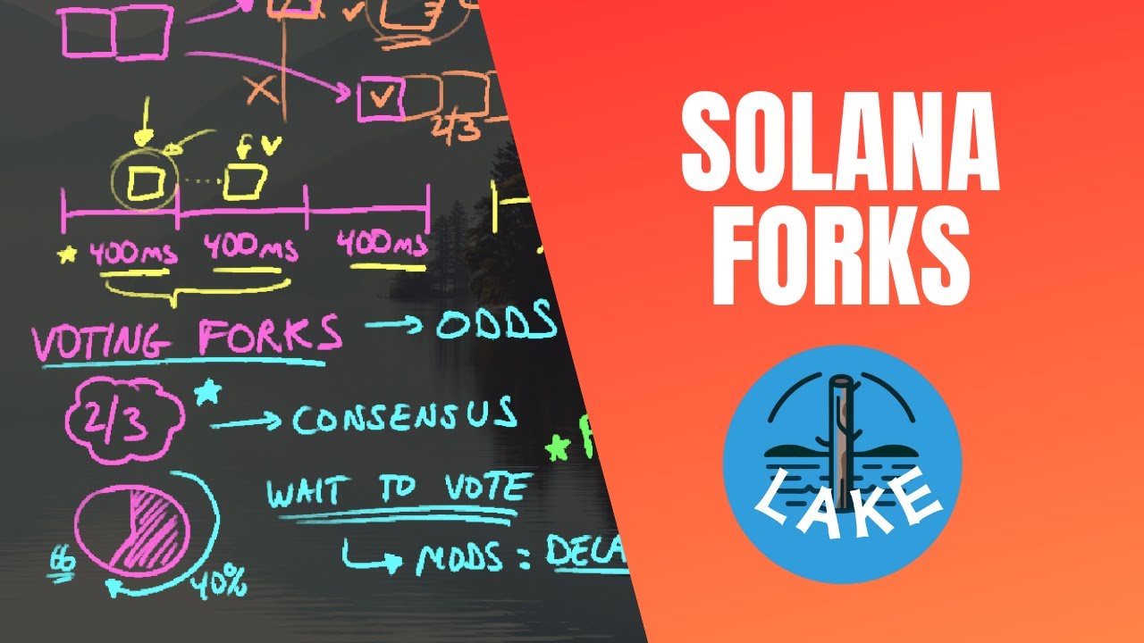 Solana Voting and FORKS