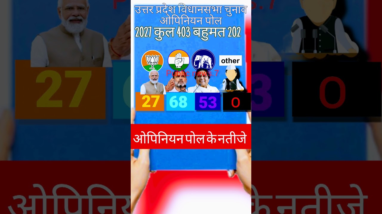 opinion poll utter Pradesh assembly election results #narendramodi #rahulgandhi #bsp