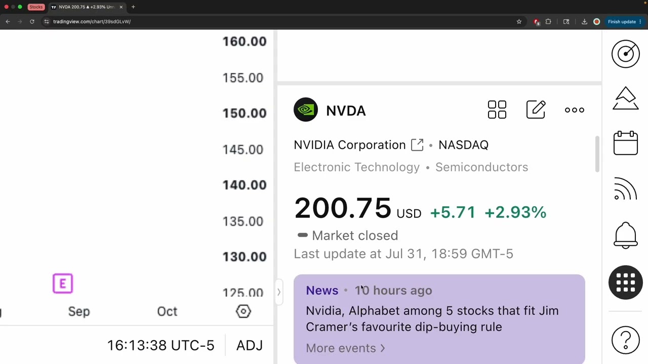 Stock Market Forecast This Week | NQ, ES, NVIDIA, Tesla, Apple, Gold Analysis