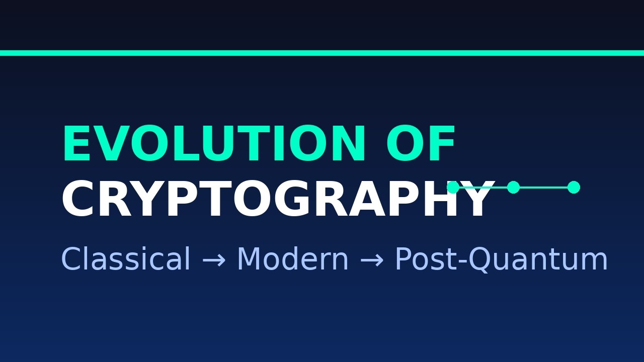 Evolution of Cryptography | From Classical Ciphers to Post-Quantum Security