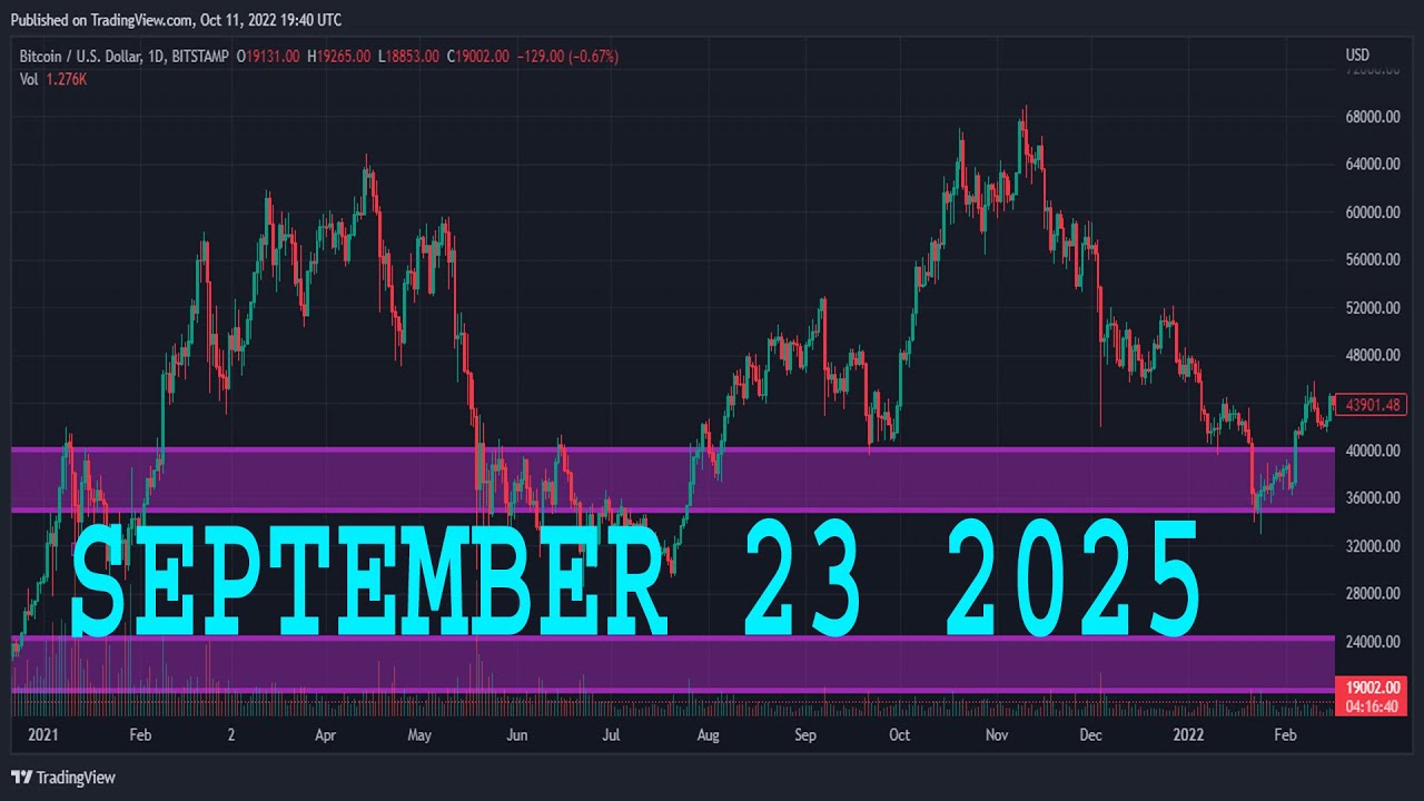 WTI CRUDE OIL Forecast & Technical Analysis SEPTEMBER 23, 2025 CRUDE OIL
