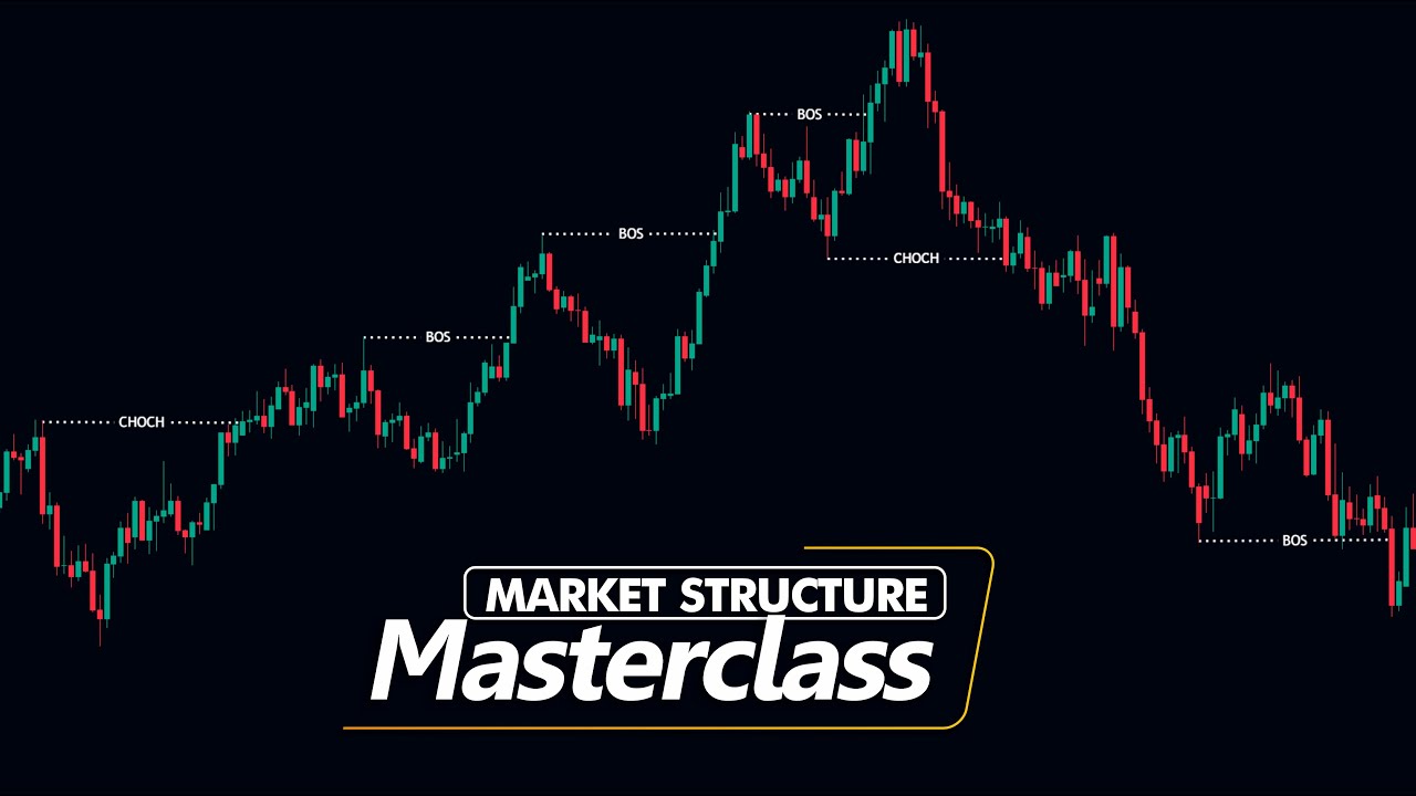 How To Read Market Structure Like A Pro || Market Structure Masterclass