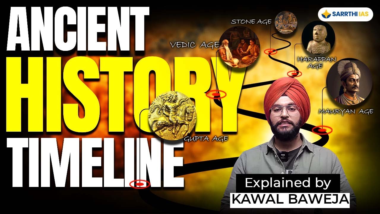 📜 Must-Know Ancient History Timeline | #SimplifyingHistory with Kawal Sir | UPSC Prelims 2025